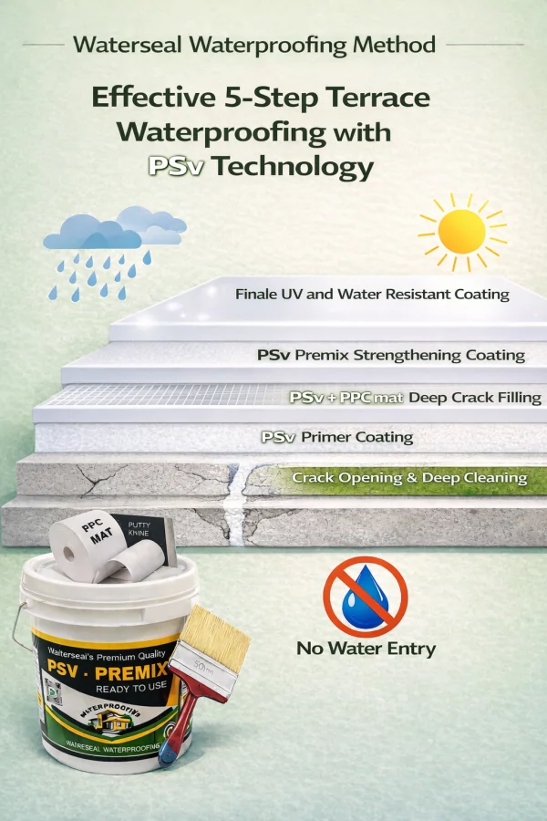 Waterseal PSv Waterproofing Method 5 steps